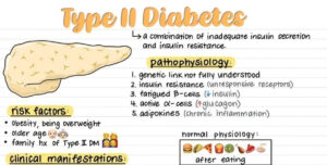Read more about the article 🔬 Understanding Type II Diabetes: A Growing Global Challenge — Rana Medhioub (LinkedIn)
