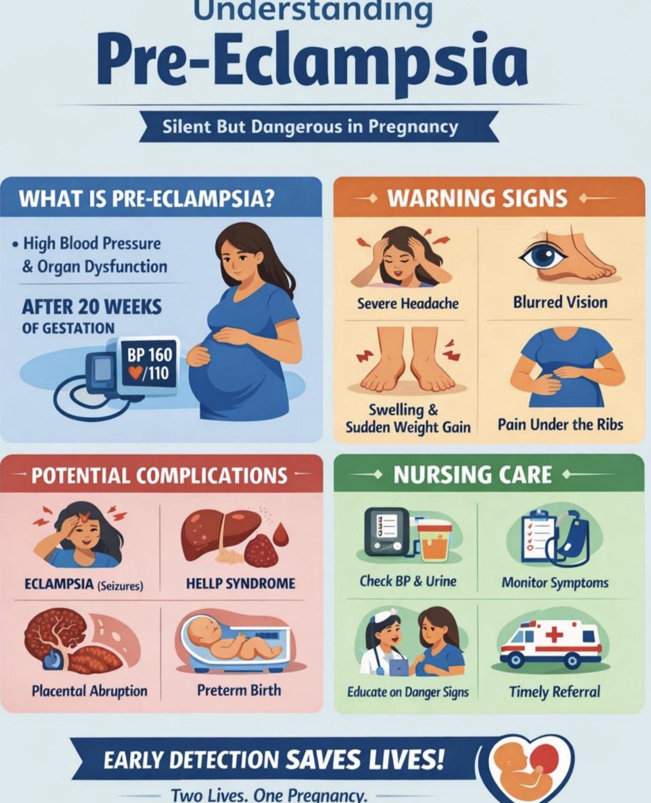 You are currently viewing Pre-eclampsia Awareness