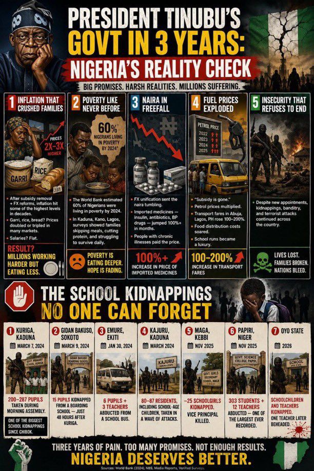 Read more about the article Oyo Schoolchildren Remain in Captivity After 42 Days